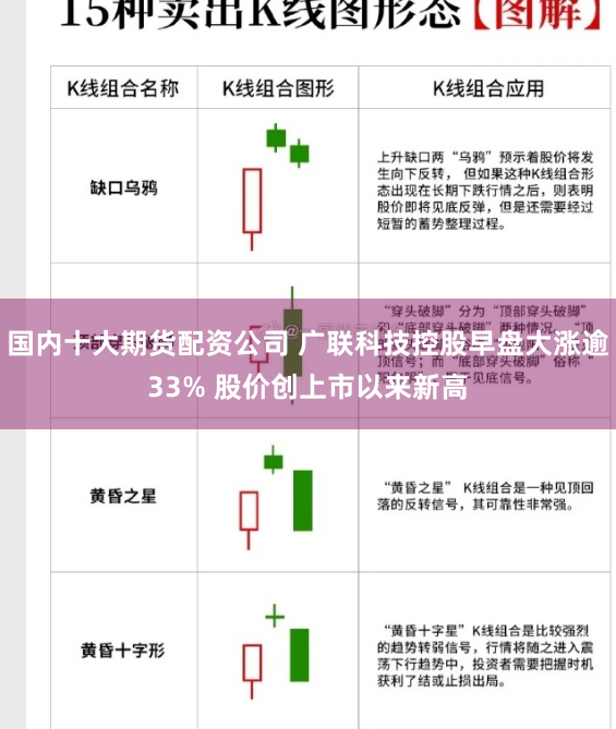 国内十大期货配资公司 广联科技控股早盘大涨逾33% 股价创上市以来新高