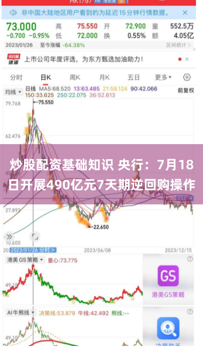 炒股配资基础知识 央行：7月18日开展490亿元7天期逆回购操作