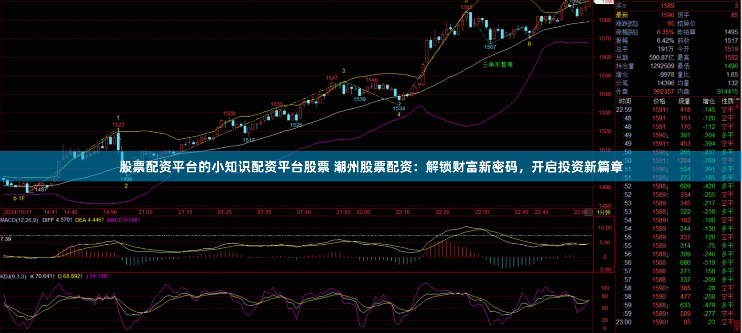 股票配资平台的小知识配资平台股票 潮州股票配资：解锁财富新密码，开启投资新篇章