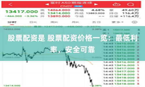 股票配资是 股票配资价格一览：最低利率，安全可靠