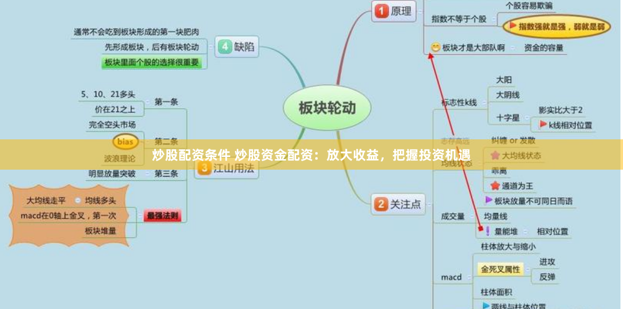 炒股配资条件 炒股资金配资：放大收益，把握投资机遇