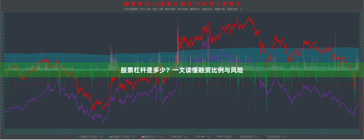 股票杠杆是多少？一文读懂融资比例与风险