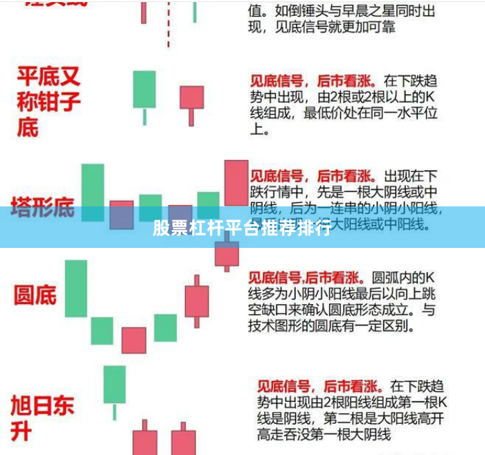 股票杠杆平台推荐排行