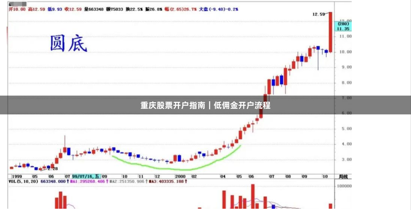 重庆股票开户指南|低佣金开户流程
