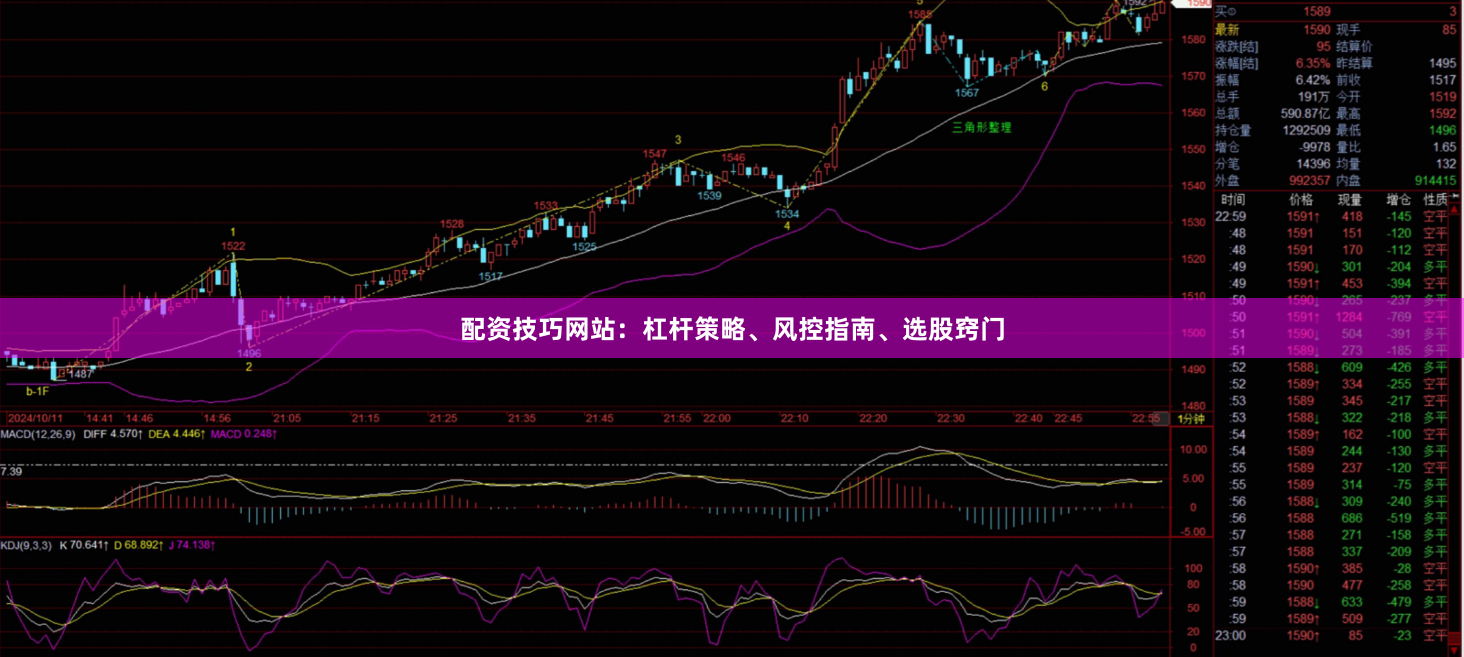 配资技巧网站：杠杆策略、风控指南、选股窍门