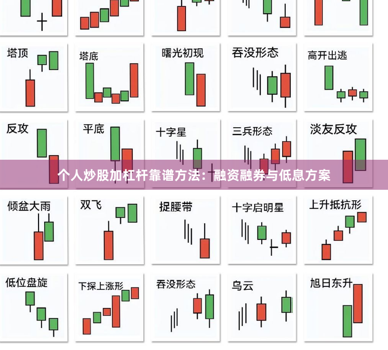个人炒股加杠杆靠谱方法：融资融券与低息方案