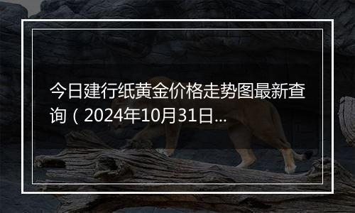 今日建行纸黄金价格走势图最新查询（2024年10月31日）