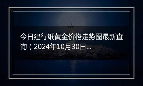 今日建行纸黄金价格走势图最新查询（2024年10月30日）