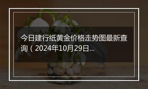 今日建行纸黄金价格走势图最新查询（2024年10月29日）