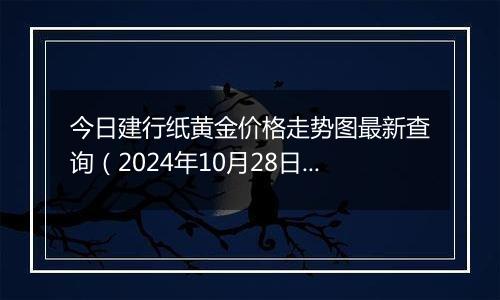 今日建行纸黄金价格走势图最新查询（2024年10月28日）