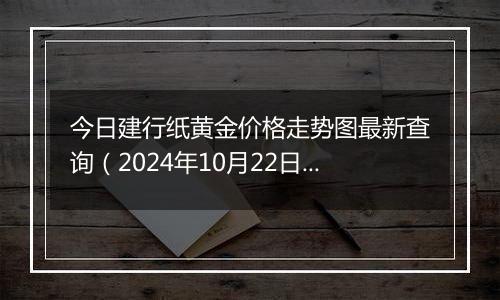 今日建行纸黄金价格走势图最新查询（2024年10月22日）