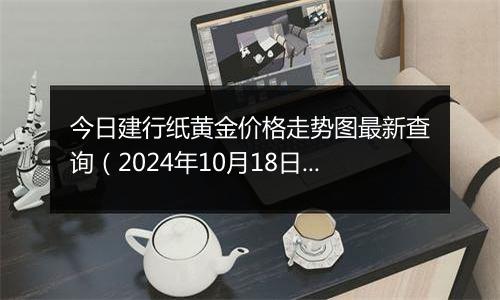 今日建行纸黄金价格走势图最新查询（2024年10月18日）