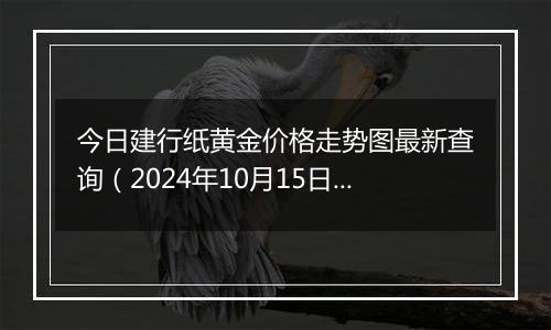 今日建行纸黄金价格走势图最新查询（2024年10月15日）