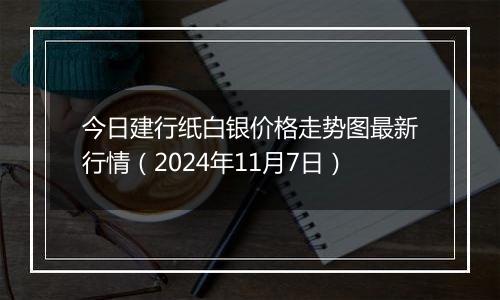 今日建行纸白银价格走势图最新行情（2024年11月7日）