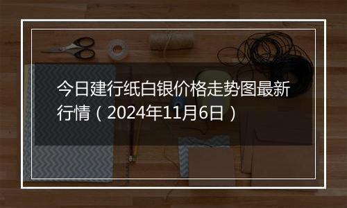 今日建行纸白银价格走势图最新行情（2024年11月6日）