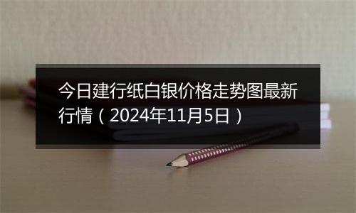 今日建行纸白银价格走势图最新行情（2024年11月5日）