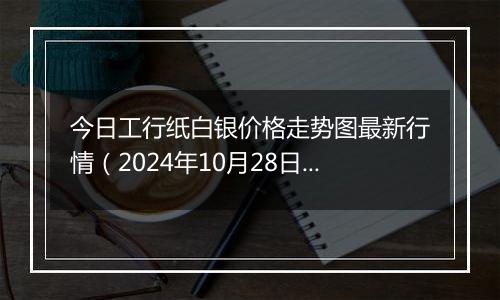 今日工行纸白银价格走势图最新行情（2024年10月28日）