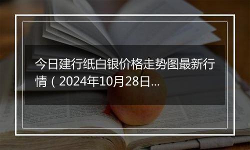 今日建行纸白银价格走势图最新行情（2024年10月28日）