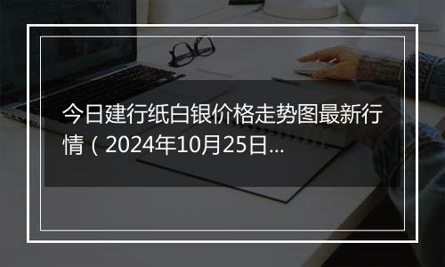 今日建行纸白银价格走势图最新行情（2024年10月25日）