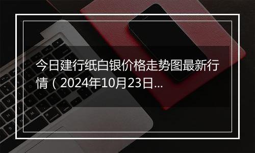 今日建行纸白银价格走势图最新行情（2024年10月23日）