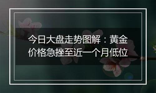 今日大盘走势图解：黄金价格急挫至近一个月低位