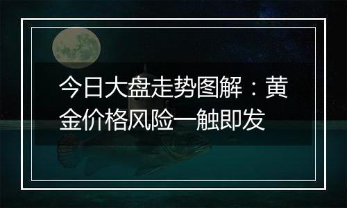 今日大盘走势图解：黄金价格风险一触即发