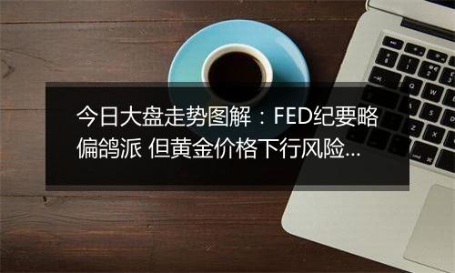 今日大盘走势图解：FED纪要略偏鸽派 但黄金价格下行风险不变