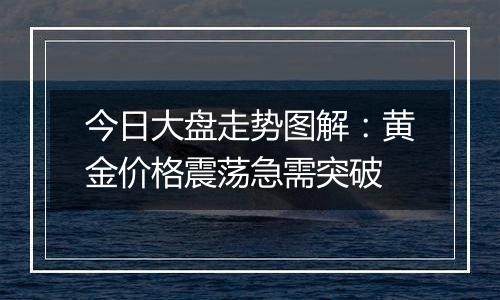 今日大盘走势图解：黄金价格震荡急需突破