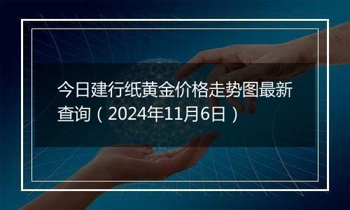 今日建行纸黄金价格走势图最新查询（2024年11月6日）