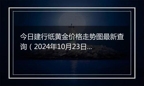 今日建行纸黄金价格走势图最新查询（2024年10月23日）