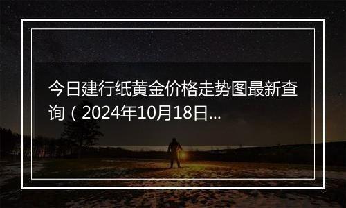 今日建行纸黄金价格走势图最新查询（2024年10月18日）