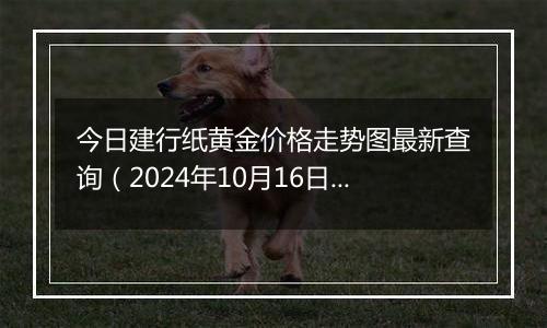 今日建行纸黄金价格走势图最新查询（2024年10月16日）