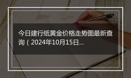 今日建行纸黄金价格走势图最新查询（2024年10月15日）