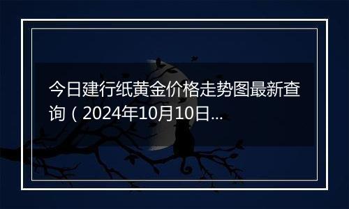 今日建行纸黄金价格走势图最新查询（2024年10月10日）