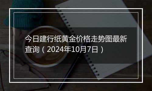 今日建行纸黄金价格走势图最新查询（2024年10月7日）