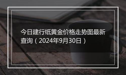 今日建行纸黄金价格走势图最新查询（2024年9月30日）