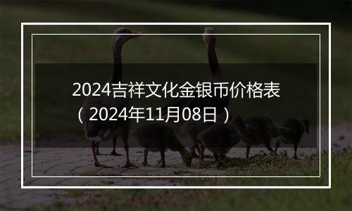 2024吉祥文化金银币价格表（2024年11月08日）