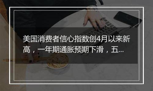 美国消费者信心指数创4月以来新高，一年期通胀预期下滑，五年期通胀预期上扬