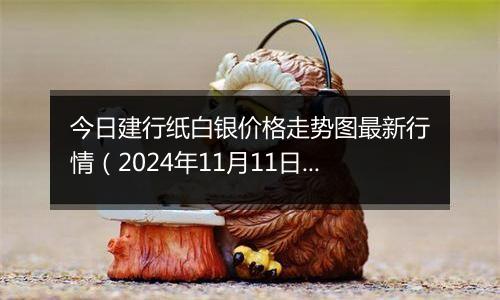 今日建行纸白银价格走势图最新行情（2024年11月11日）