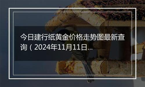 今日建行纸黄金价格走势图最新查询（2024年11月11日）