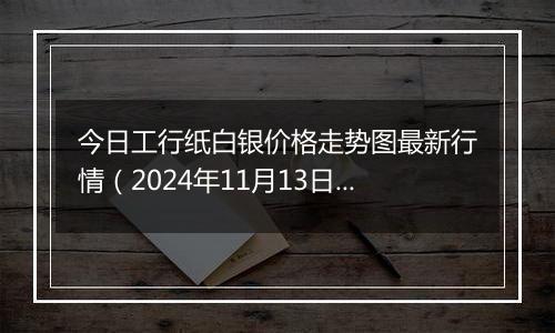 今日工行纸白银价格走势图最新行情（2024年11月13日）