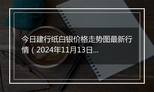 今日建行纸白银价格走势图最新行情（2024年11月13日）