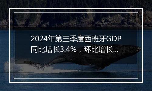 2024年第三季度西班牙GDP同比增长3.4%，环比增长0.8%