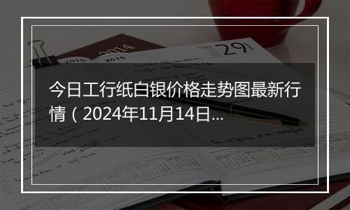 今日工行纸白银价格走势图最新行情（2024年11月14日）