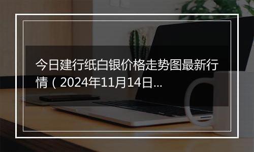 今日建行纸白银价格走势图最新行情（2024年11月14日）