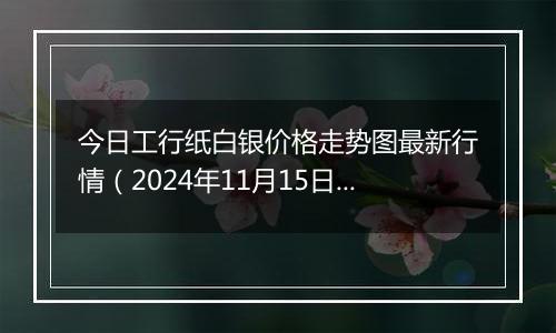 今日工行纸白银价格走势图最新行情（2024年11月15日）