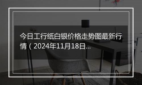 今日工行纸白银价格走势图最新行情（2024年11月18日）