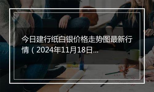 今日建行纸白银价格走势图最新行情（2024年11月18日）