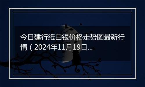 今日建行纸白银价格走势图最新行情（2024年11月19日）