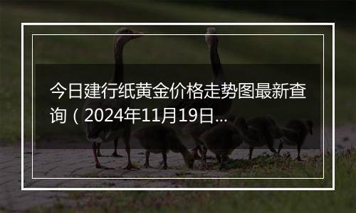 今日建行纸黄金价格走势图最新查询（2024年11月19日）